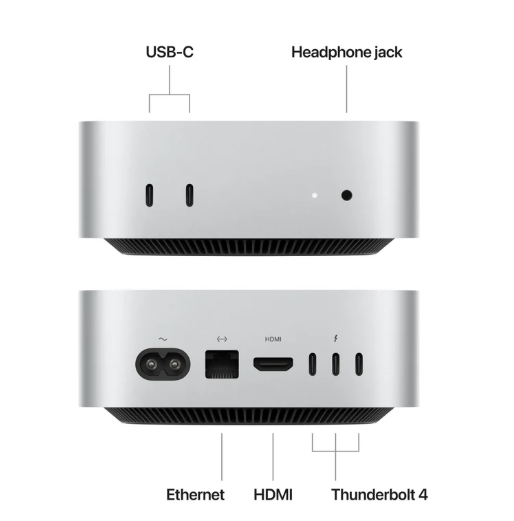 Mac MIni